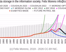Peak Memory 2026: desaceleración real, burbuja de IA y límites energéticos